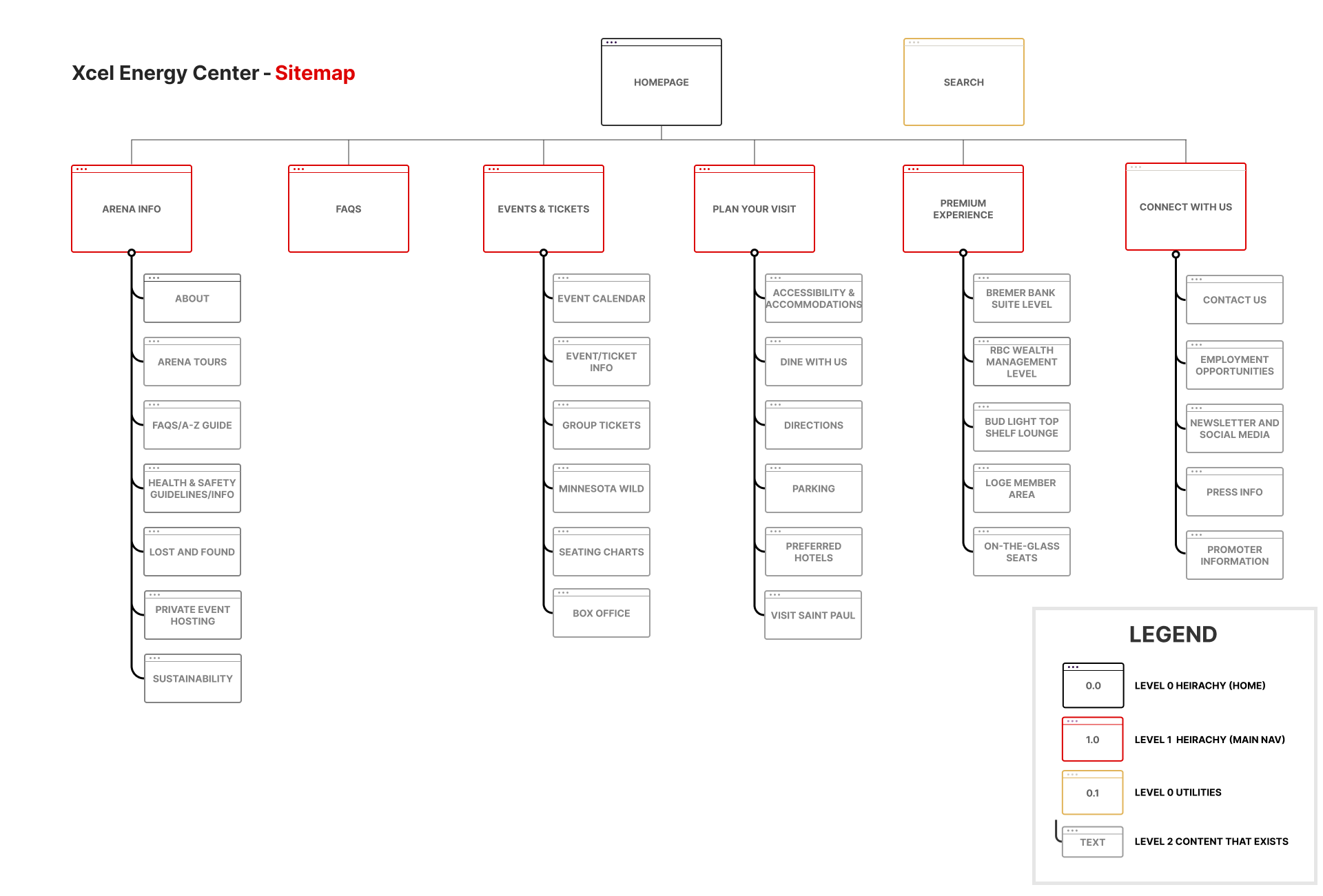 sitemap