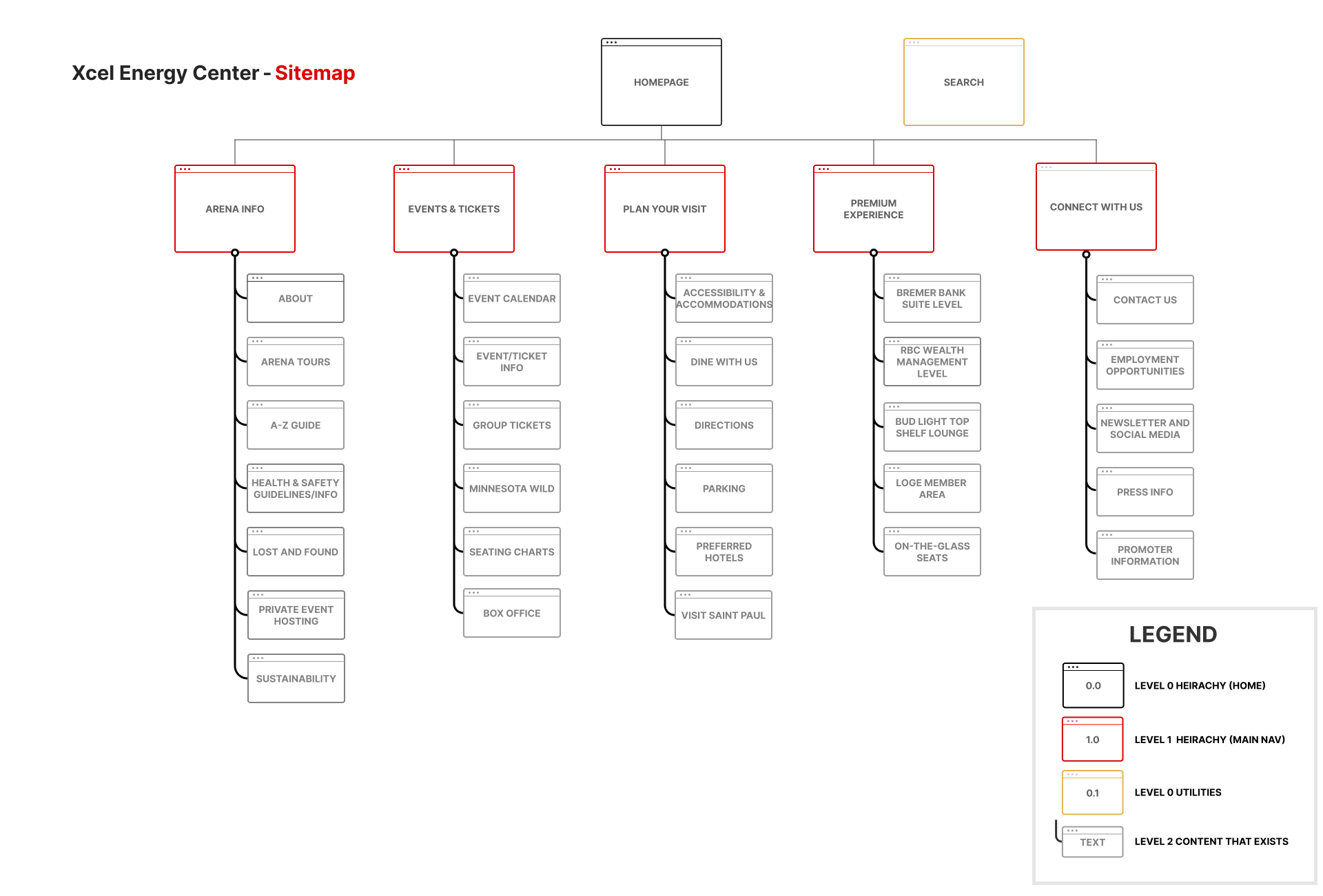 sitemap iteration 2