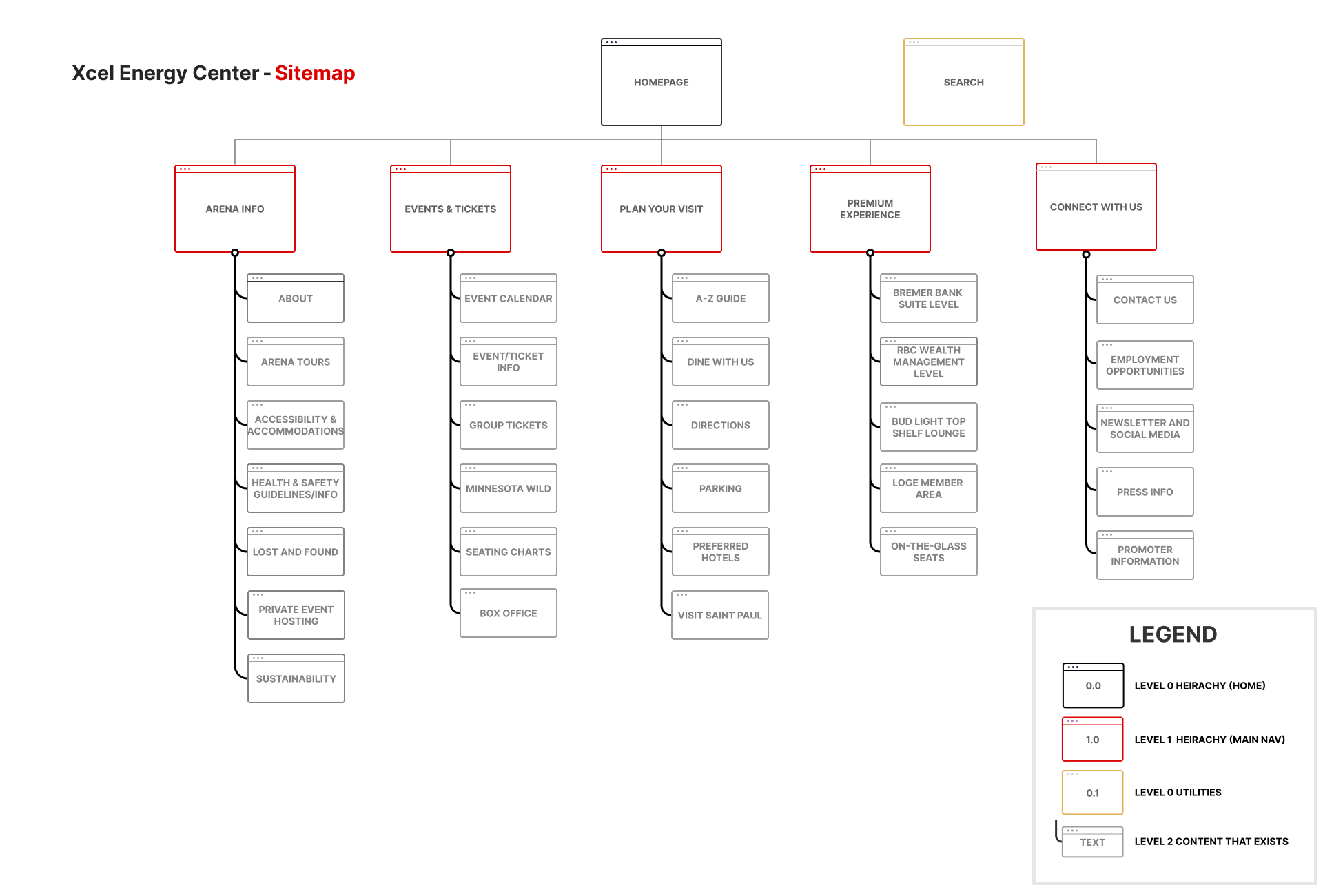 sitemap iteration 3
